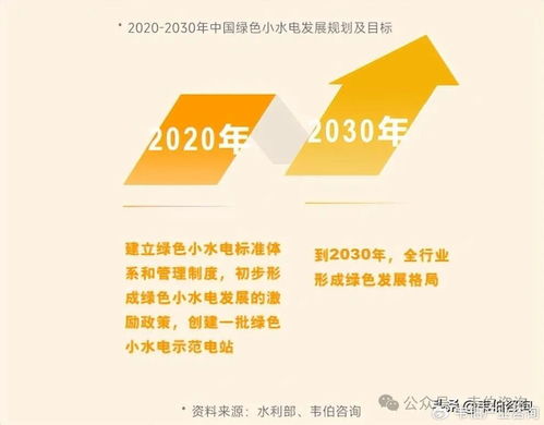 可再生能源系列深度報告 小水電行業變革、開發潛力與投資價值分析