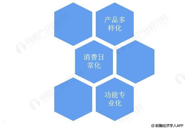 經(jīng)濟復蘇信號頻現(xiàn) 航空、能源與制造業(yè)同步回暖