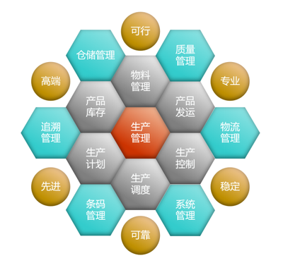 煙臺MES系統(tǒng)實施商中科華智軟件價格及信息咨詢服務解析